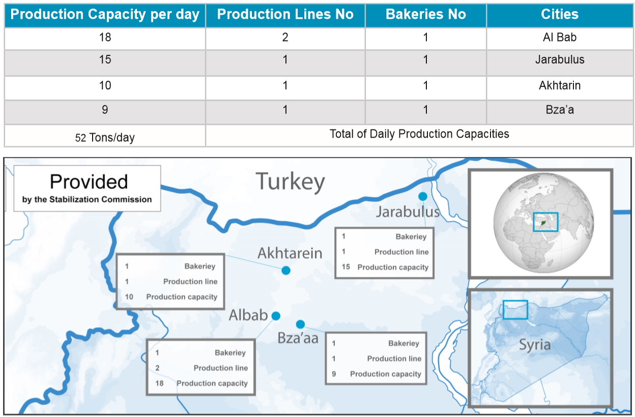 Project gallery image